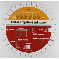Колесо Испанские неправильные глаголы