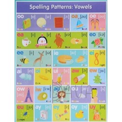 Английские буквосочетания. Гласные=Spelling paterns: Vowels