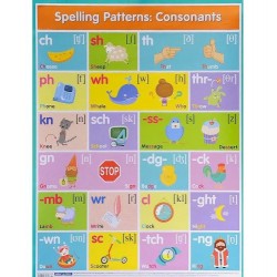 Английские буквосочетания. Согласные = Spelling Patterns. Consonants