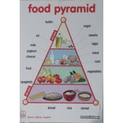 MM Poster Food Pyramid
