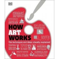 How Art Works