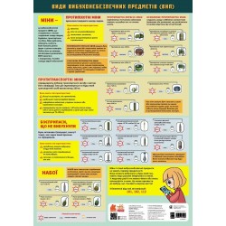 Навчальні плакати. Види вибухонебезпечних предметів (ВНП) (Укр)